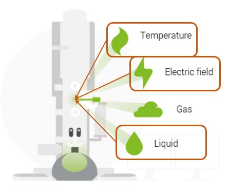 DENSsolutions STREAM in situ TEM platform for liquid with temperature and/or biasing
