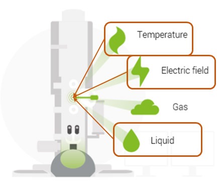 DENSsolutions STREAM in situ TEM platform for liquid with temperature and/or biasing