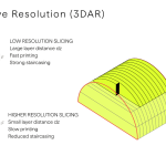 UpNano Introduces 3D Adaptive Resolution 3DAR – Full 3D Voxel Control