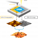 WEBINAR – AFM-in-SEM – True correlative sample analysis with the LiteScope