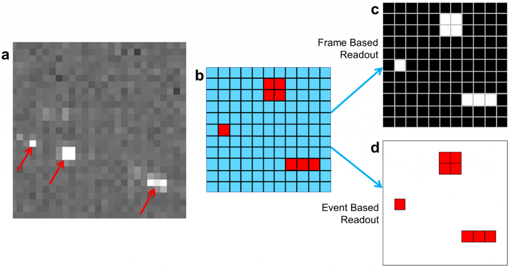 MAPS detector operating principles for frame-rate vs events-based detectors.