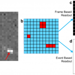 The Apollo Event-Based Detector for Transmission Electron Microscopy