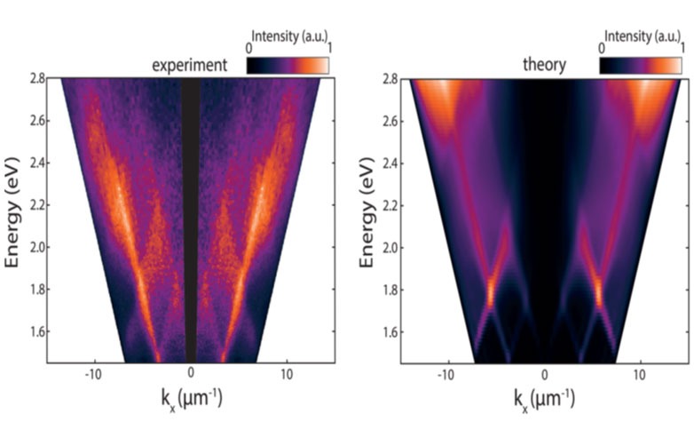 Cathodoluminescence Energy-Momentum Imaging - data generated using the DELMIC SPARC CL system