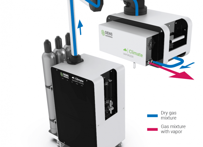 Run More Realistic TEM in situ Studies with the Climate G+ Vaporizer