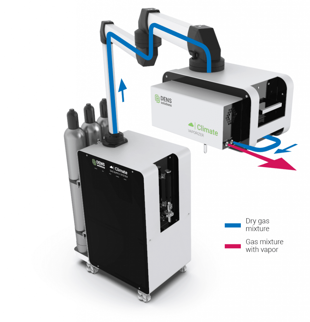 DENSsolutions-Climate-Vaporizer for ontroducing water vapour into your TEM experiments