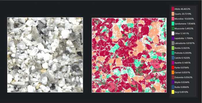 LIBS Analysis of Spodumene Using LIBS for Lithium Extraction