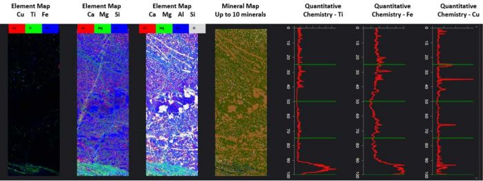 Elemission ECORE rapid LIBS core scanner - elemental maps