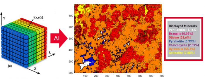 Elemission-automated mineraogy LIBS