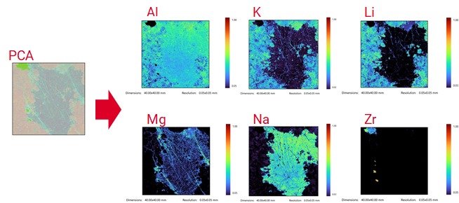 Elemission Principal Component Analysis