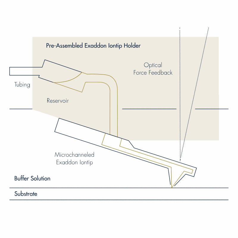 Exaddon metal additive micromanufacturing process - µAM