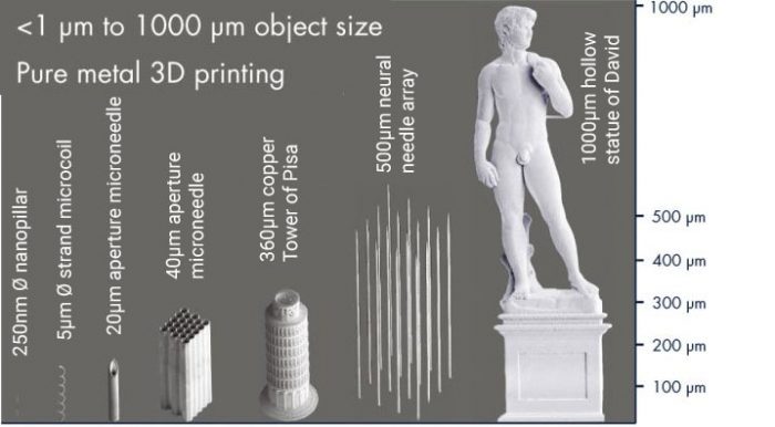 Exaddon micro additive manufacturing siz eand scale demonstration