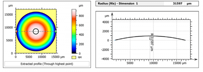 Hirox NPS analysis of shapes and forms - metrology