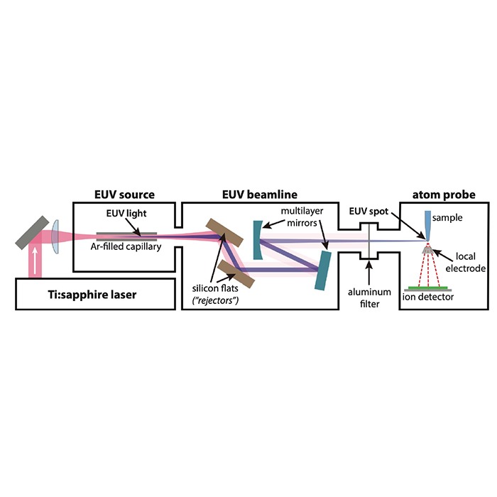 Schematic drawing of the EUV APT instrument