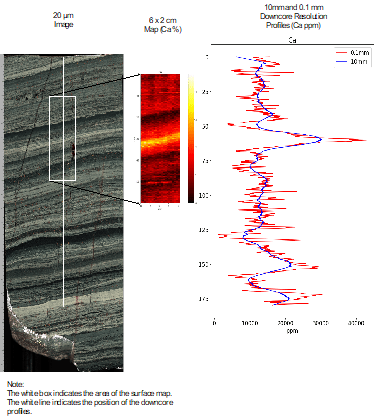 Exploring the chemistry of tuff laminae to understand volcanoes' eruption history.