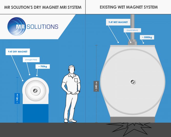 MR Solutions cryogen-freedry magnet preclinical MRI coparison with wet magnet preclinical MRI