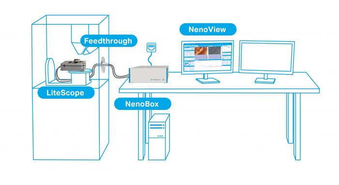 Nenovision litescope AFM in SEM correlative system