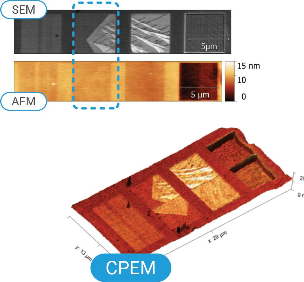 SEM image, AFM image, and 3D CPEM view of FIB milled - Correlative Probe and Electron Microscopy by Nenovision