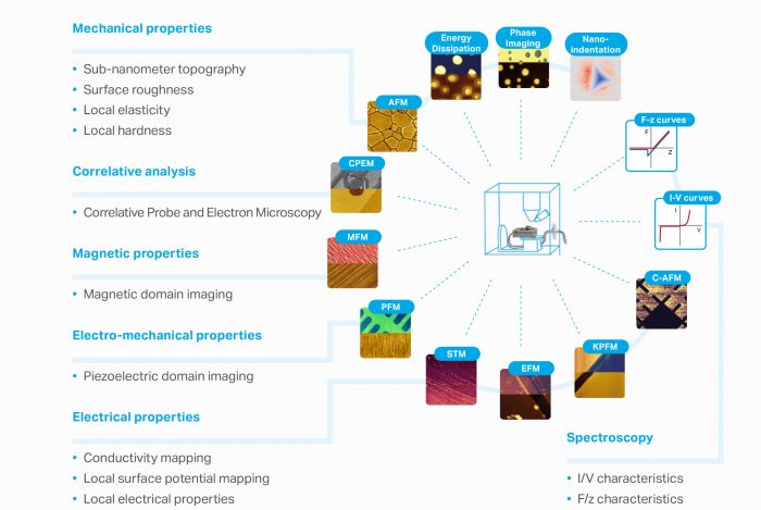 nenovision litescope measurement modes