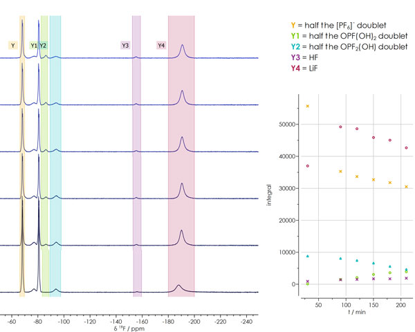 Benchtop NMRs – Bringing NMR Spectroscopy within Reach of More Labs