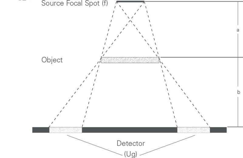 geometric unsharpness in radiography