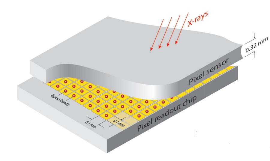 Schematic of how a hybrid photon counting detector works