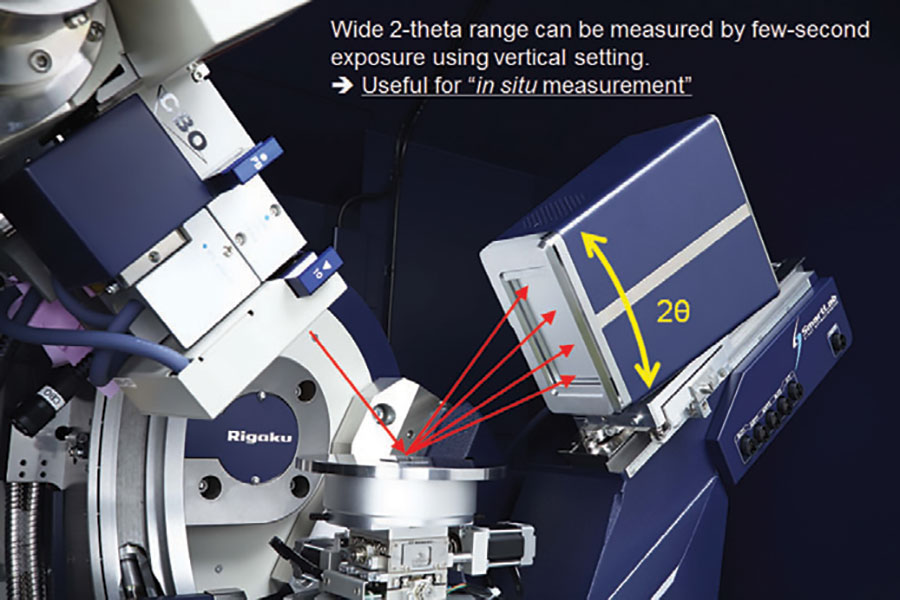 Rigaku Hybrid Photon Counting Detector on a SmartLab XRD