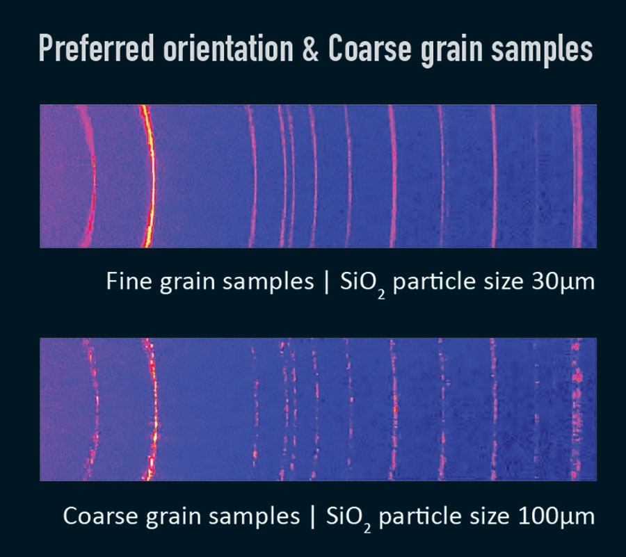 Comparison of hybrid photon counting detector performance for preferred orientation and course grain samples