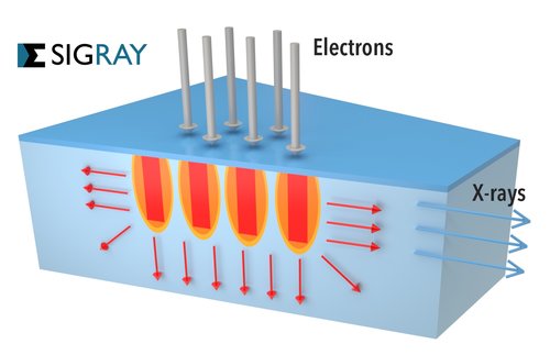 Sigray FAAST micro high flux X-ray source