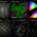 Accelerating Nanoscale Materials Characterisation Using Seamless 4D-STEM Workflows – TESCAN TENSOR Analytical STEM
