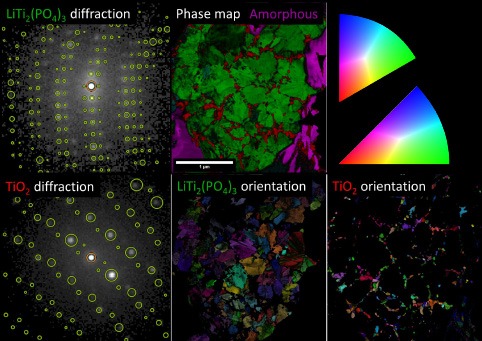 LiTi2PO43 structure determined using TESCAN TENSOR 4D-STEM