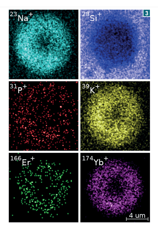 TESCAN ToF-SIMS of optical fibres