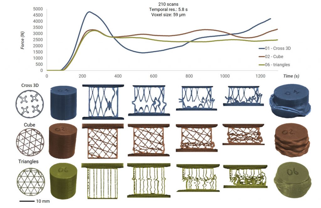 4D Computed Tomography for additive manufacturing