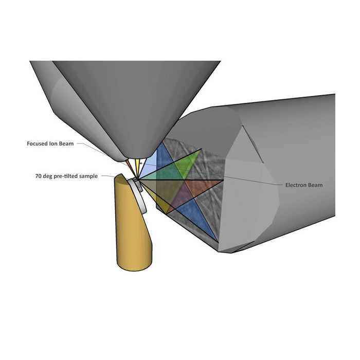 3D EBSD Static Method of 3DEBSD Analysis of Ti64