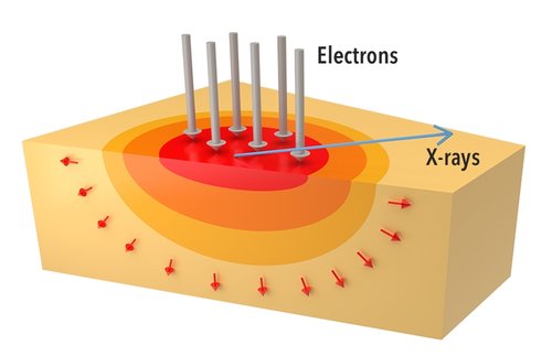 schematic of a conventional X-ray source anode