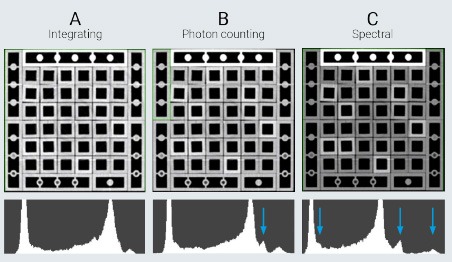 Spectral CT scan of lego bricks - computed tomography