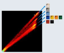 Spectral CT histograms - computed tomography