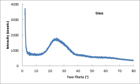 glass XRD x-ray diffraction pattern