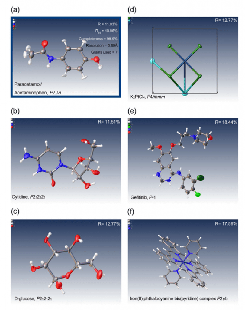 structures of pharmaceuticals, inorganic minerals and complexes determined by electron diffraction using the Rigaku Synergy-ED electron diffractometer