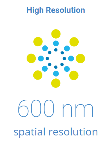 tescan unitom hr spatial resolution